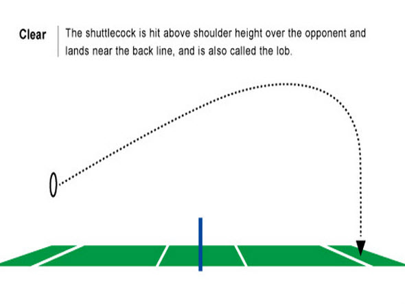 Racket design thinking starts from “How the game is played”