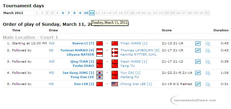2012 All England Open Badminton Championships finals day order of play 