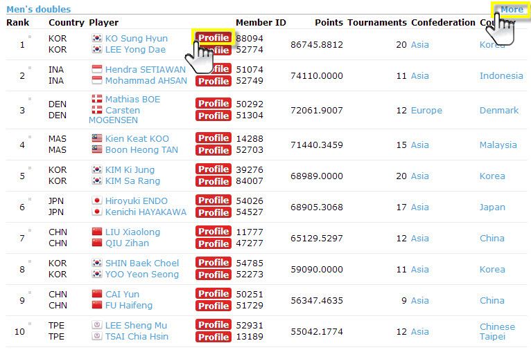 BWF ranking