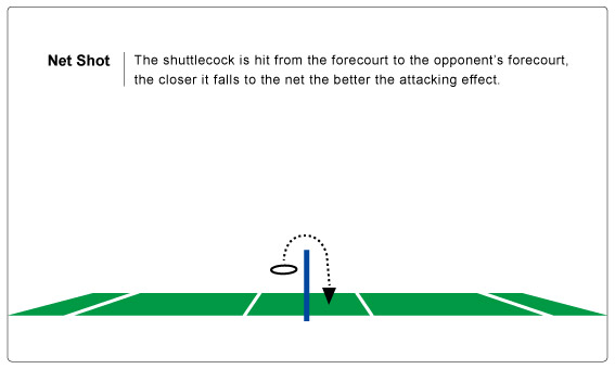 The nine most important skills of badminton : 3.Net shot