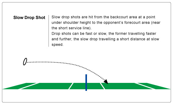 The nine most important skills of badminton : 5.Slow drop shot