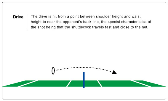 Characteristics of Shuttlecock