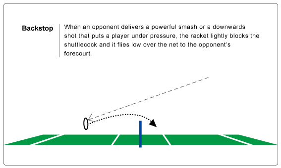 The nine most important skills of badminton : 8.Backstop