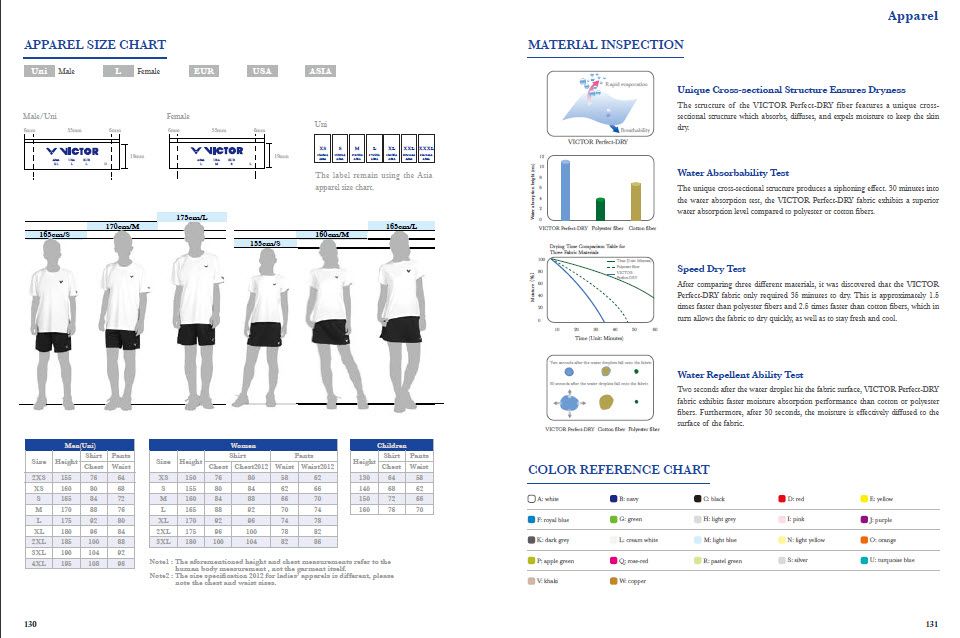 VICTOR 2013 Catalog