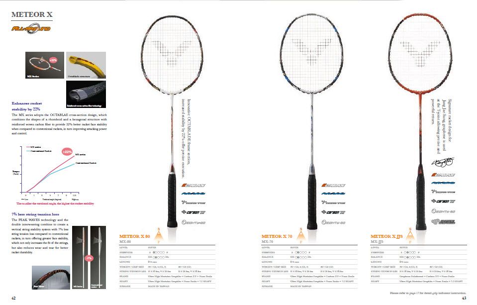 VICTOR 2013 Catalog