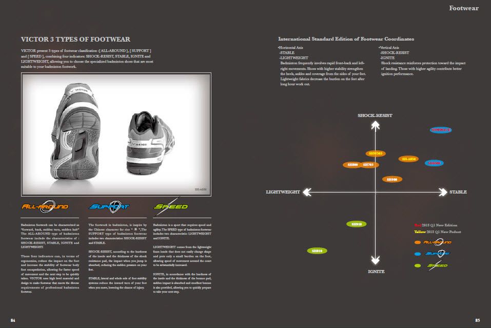 VICTOR 2013 Catalog