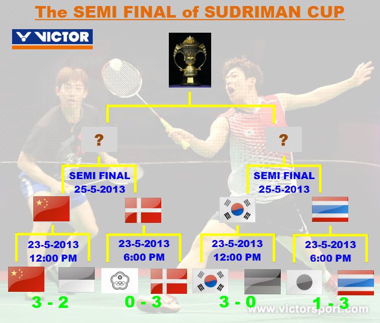 SUDIRMAN CUP 2013