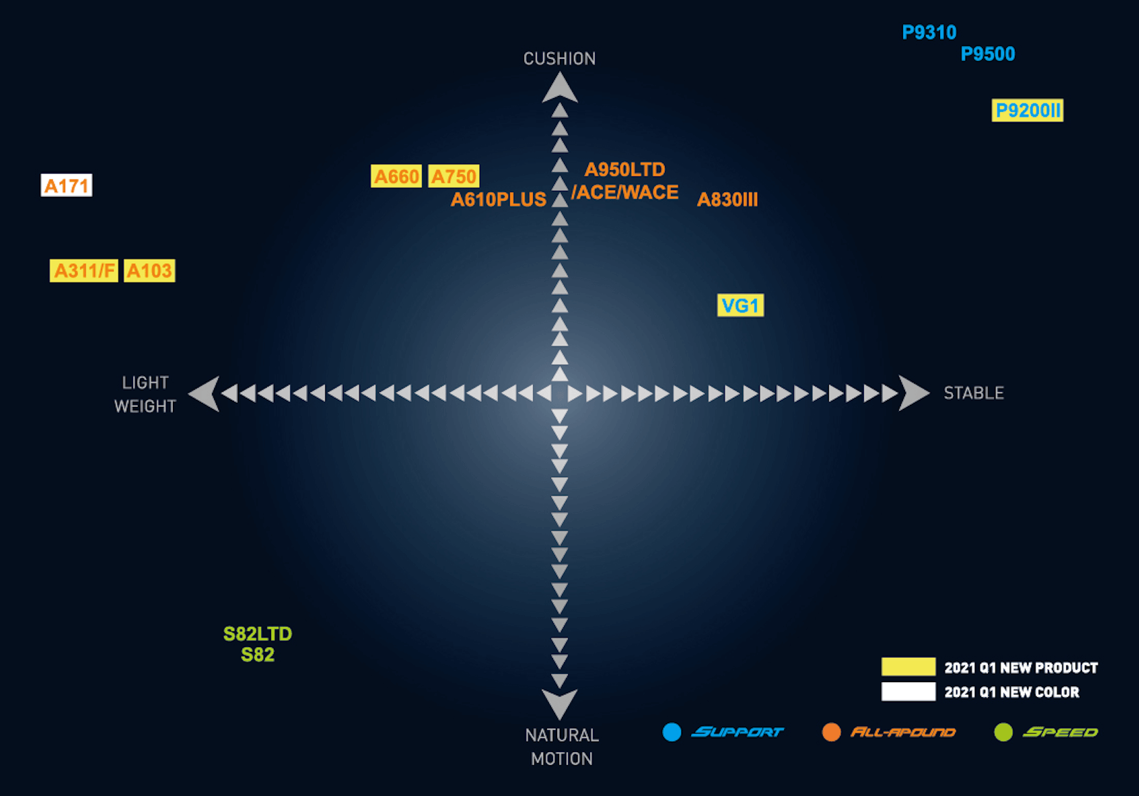 Victor Racket Chart 2018