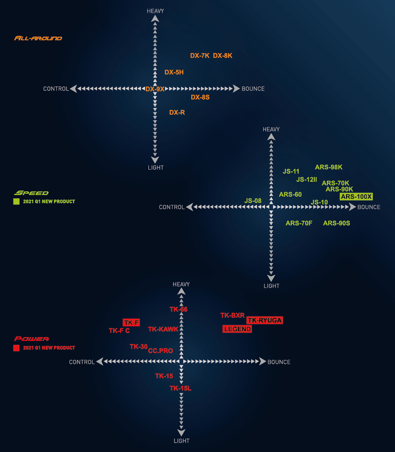 Victor Racket Chart 2018