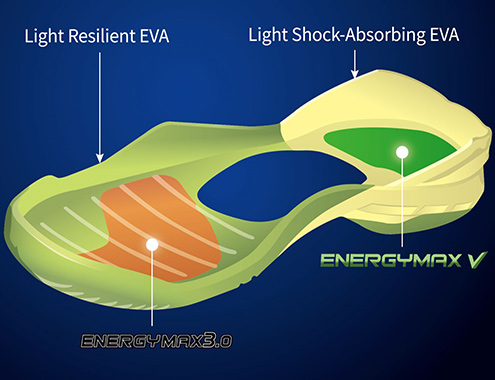 Energy max in Duplex