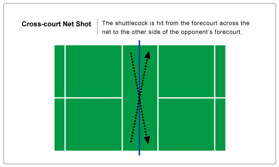 The nine most important skills of badminton : 7.Cross court net shot -  VICTOR Badminton | Global