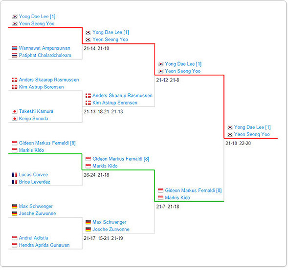 2014 Denmark Open